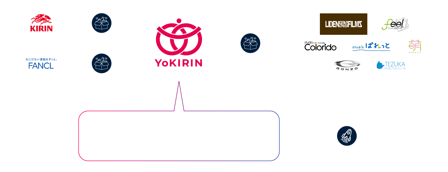 YoKIRINとは